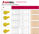 BIT DHT QL40 4"" / 152 F5 Semibalist to hammer QL45A4API