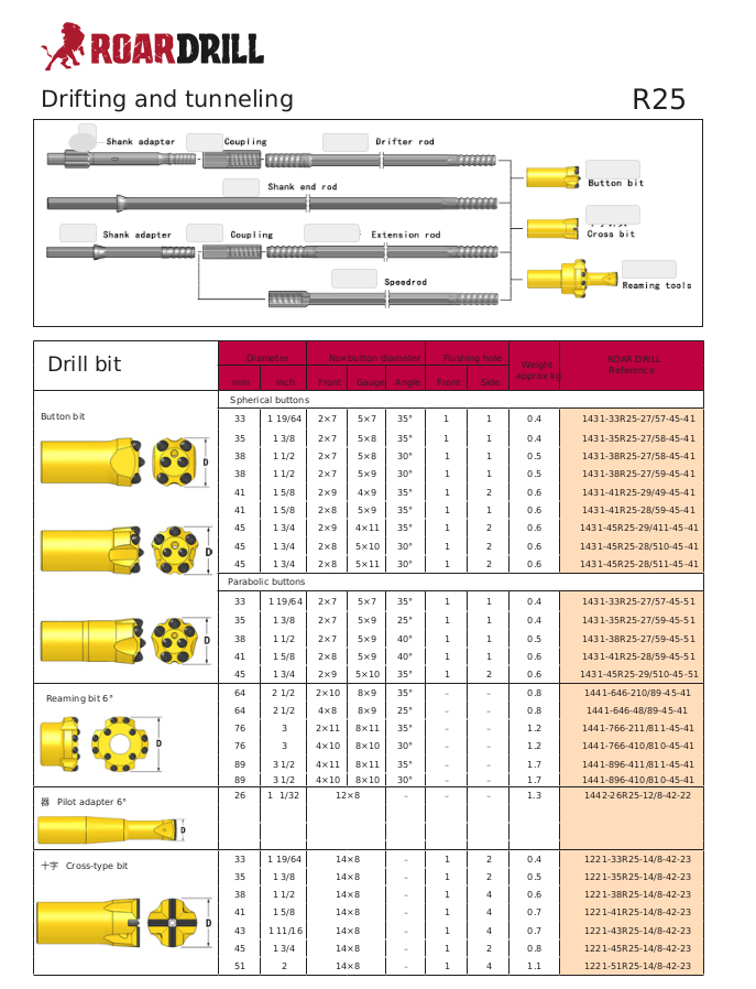 BIT R25 D:33mm Face:C, Botton: ( E5D8 +I2D7  SEMB)