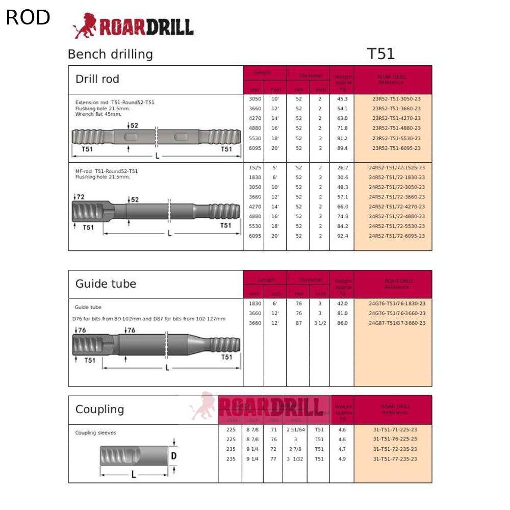 ROD (BARRA) T51/MF 3660 (swedish steel)