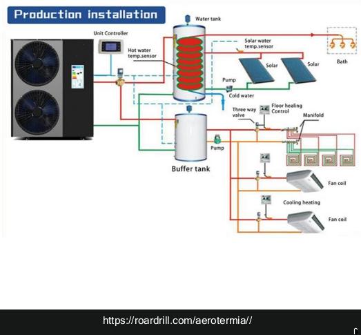 Aerotermia de 20 KW DC Monoblock NLBKDX50-200II/R2