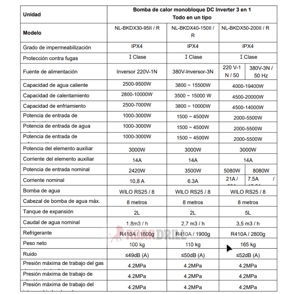 Aerotermia de 20 KW DC Monoblock NLBKDX50-200II/R